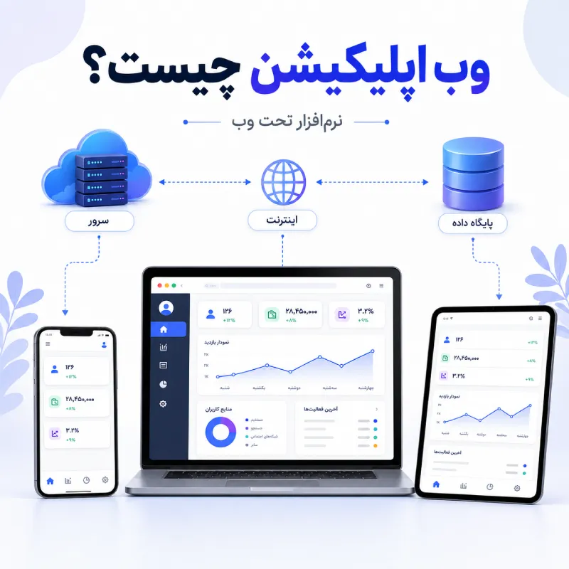 وب اپلیکیشن چیست