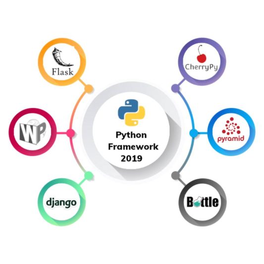 فریم ورک پایتون